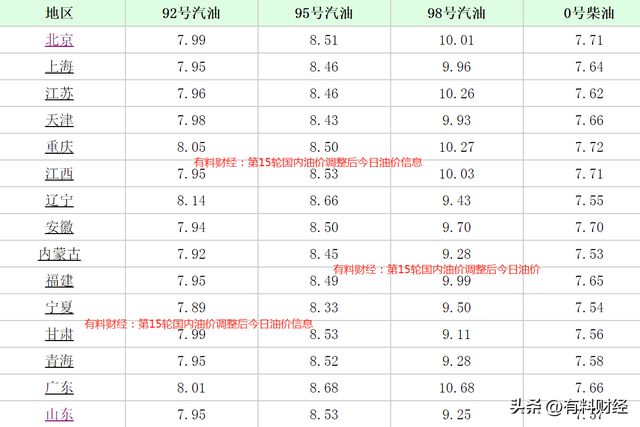 最新价格信息,最新价格信息获取步骤指南