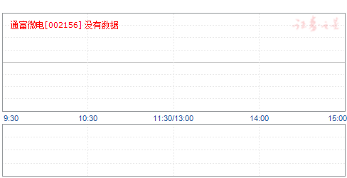 通富微电股票，投资步骤指南与解析