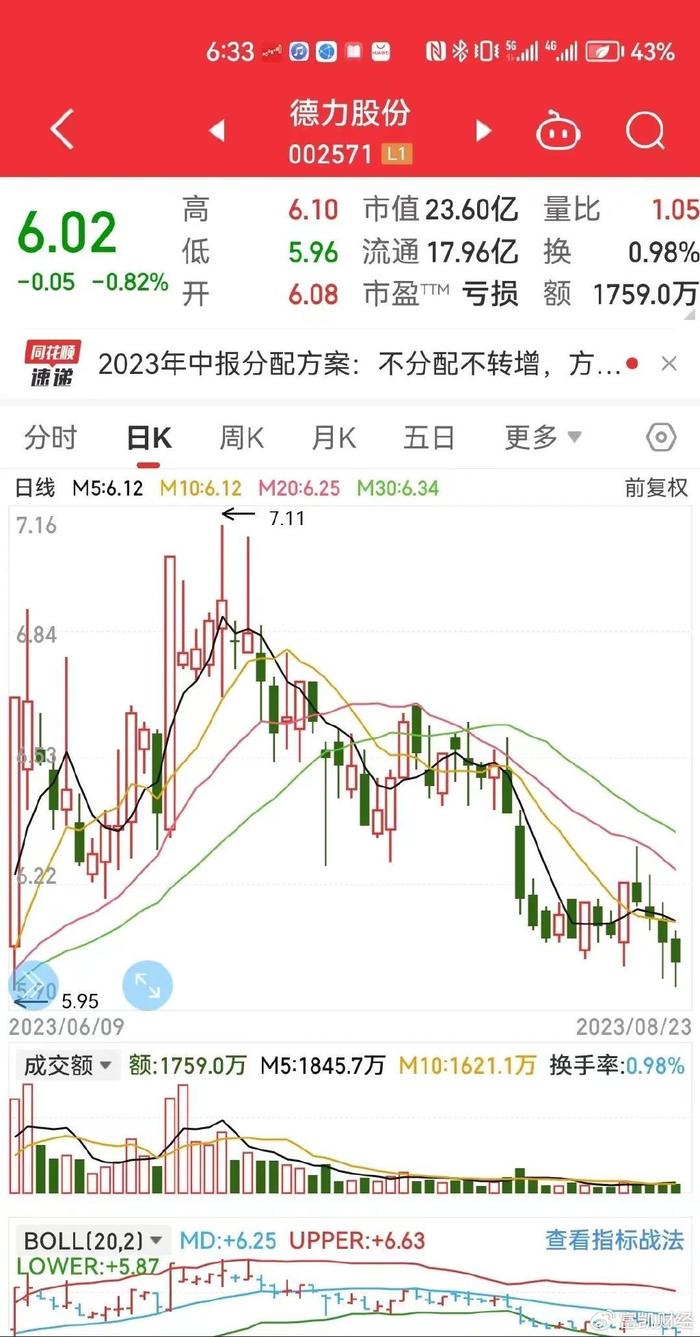 德力股票行情深度解析与指导指南