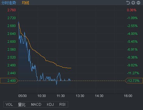 揭秘股票剔除指数是否为利空现象与小巷中的美食宝藏探索！