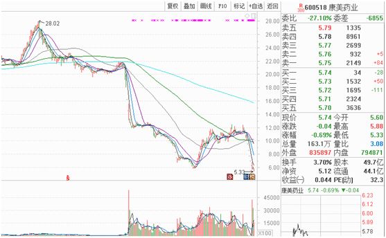 康美药业股票动态更新，变化中的学习铸就自信与成就之源