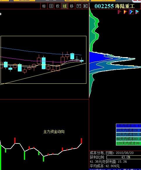 海陆重工股票行情深度解析，投资前景展望