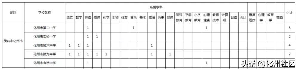 化州招聘信息，时代的脉搏与地域机遇的交汇点
