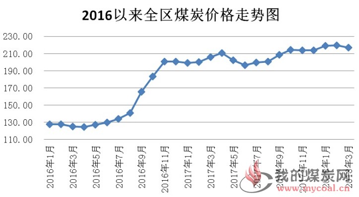 煤炭最新价格与探索自然美景之旅，内心平静与喜悦的追寻