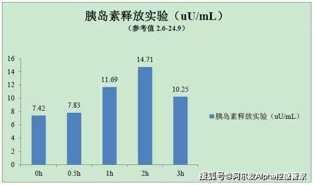 最新肾糖阈值及其论述，揭示肾脏糖代谢的新进展