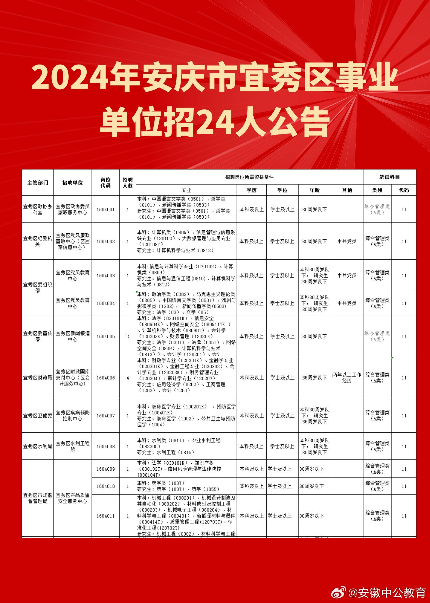 安庆最新招聘资讯，职业发展的理想选择地