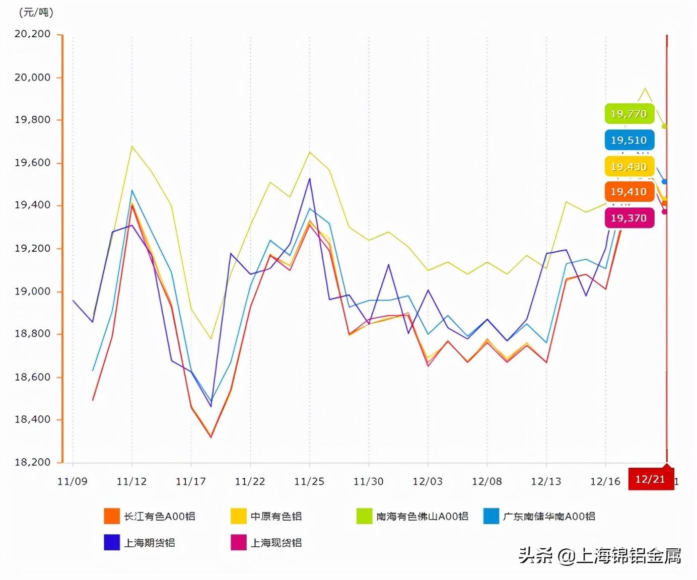 铝锭价格行情走势图，与自然美景的旅行对话揭秘