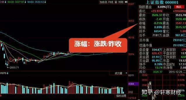 股票入门秘籍，基础知识与日常实战技巧分享
