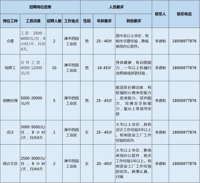 药品批发 第7页