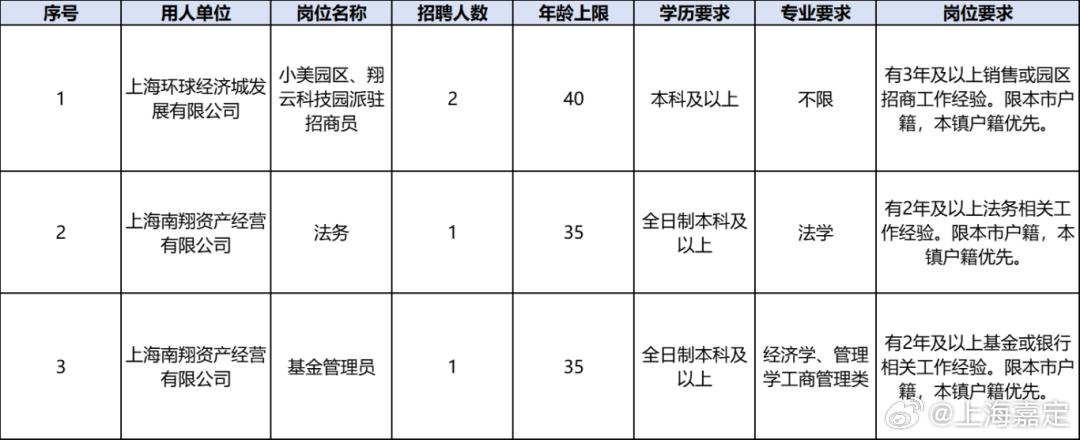 惠南镇最新招聘，小巷深处的独特风味等你来探索！