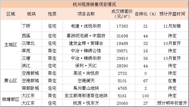 杭州楼盘最新动态，与自然美景的邂逅，内心平和之旅启程