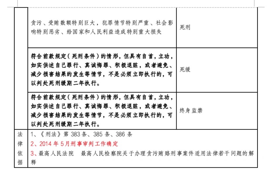 时代进步与法律公正，受贿罪最新量刑标准解析