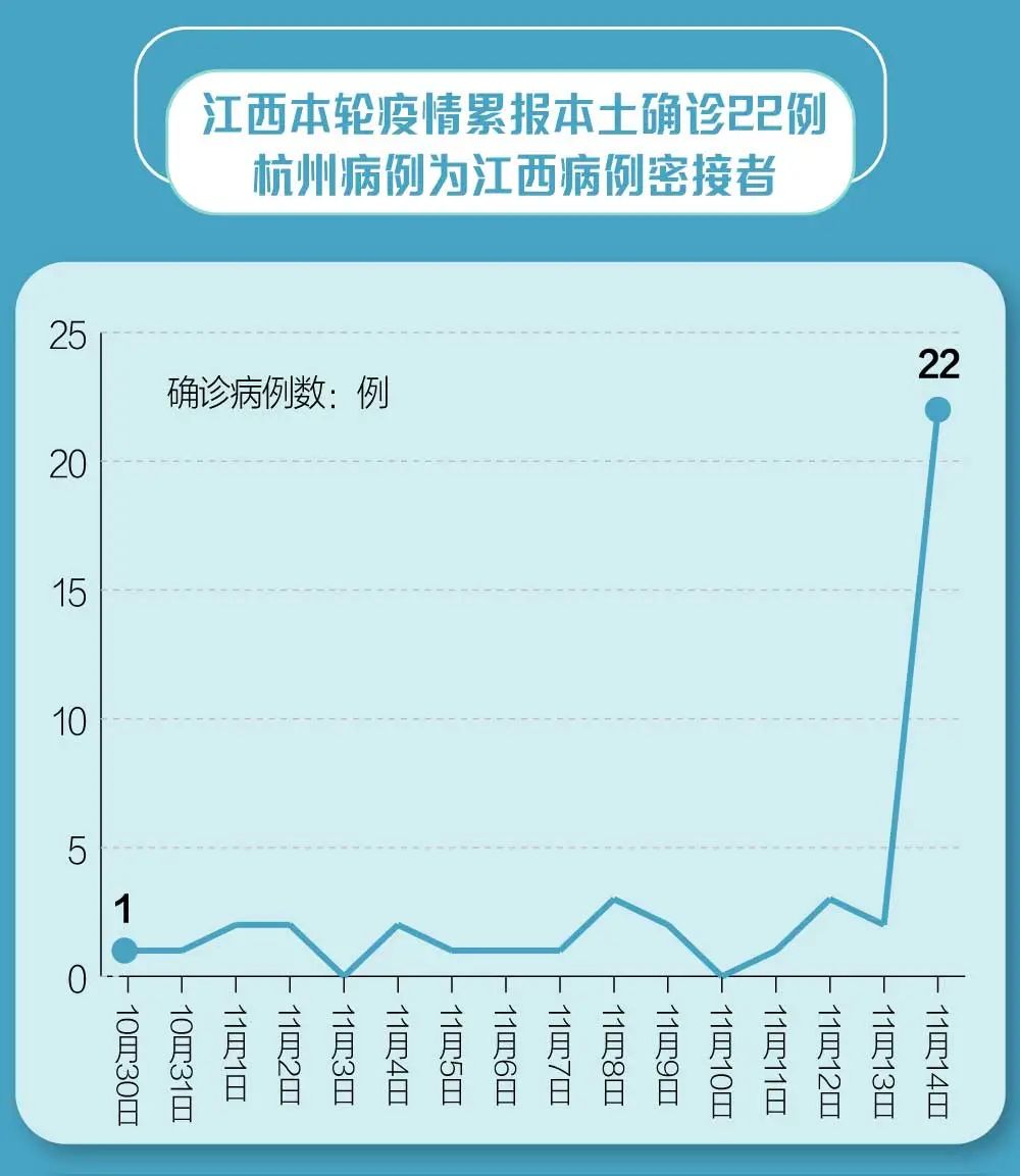 江西今日疫情最新消息更新