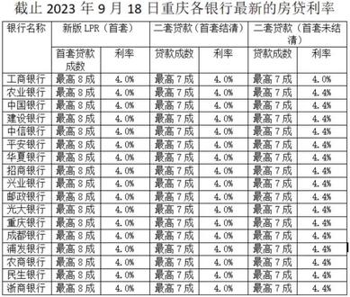 重庆房贷利率变化，机遇与自我超越的探寻之旅