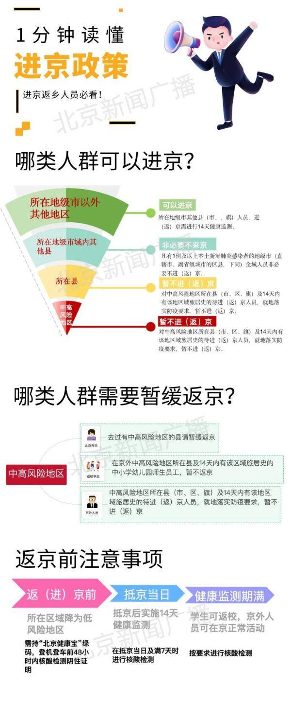 北京最新进出政策解读，拥抱自然，启程寻找内心宁静之旅