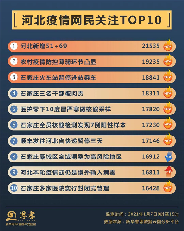 河北疫情最新数据更新，最新河北疫情数据概况