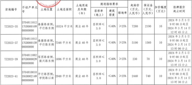 最新滕州空宅基地出售，变化中的自信与成就感展现