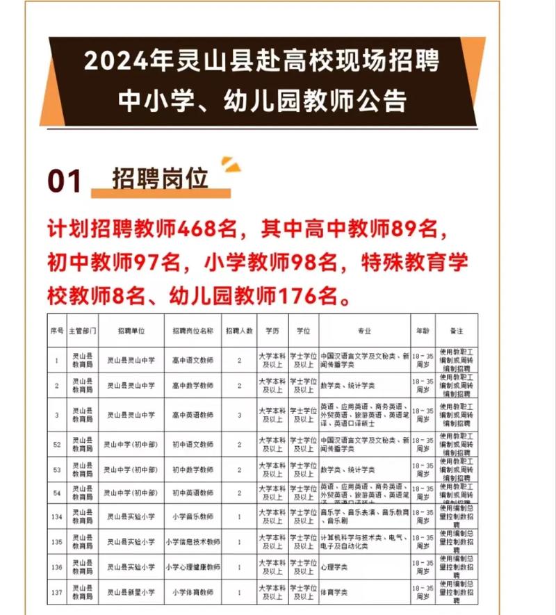 灵山家园网最新招聘，时代脉搏与人才汇聚的交汇点
