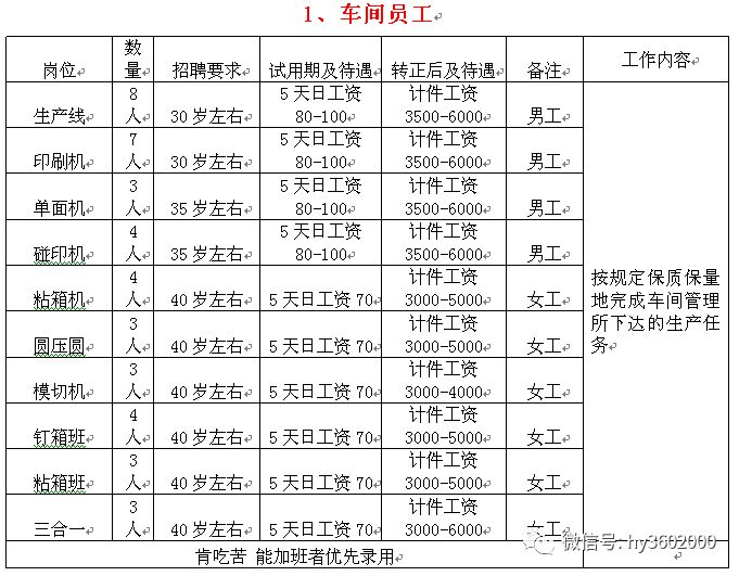 杨林纸箱厂最新招工信息揭秘🌟