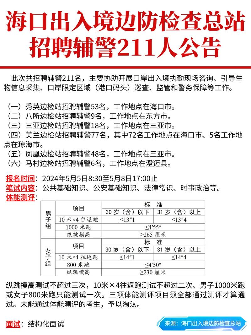 陵水辅警最新招聘动态及论述分析