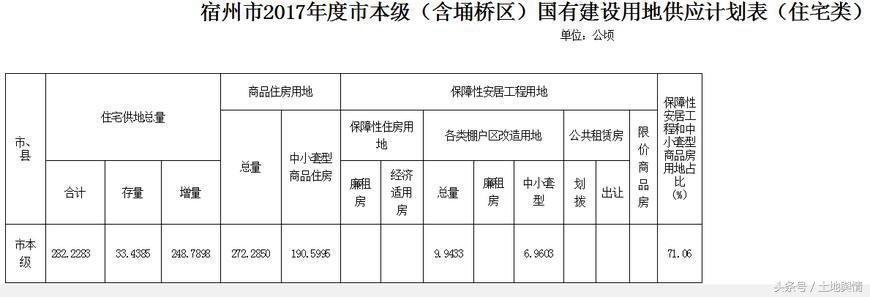宿州房价走势最新消息，科技驱动未来居住新纪元展望