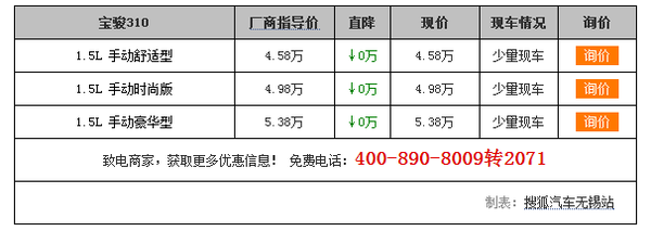 宝骏310W最新报价，时代车轮下的明星车型闪耀登场